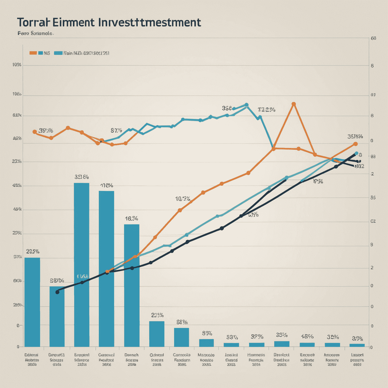 Line graph showing historical performance of different investment options